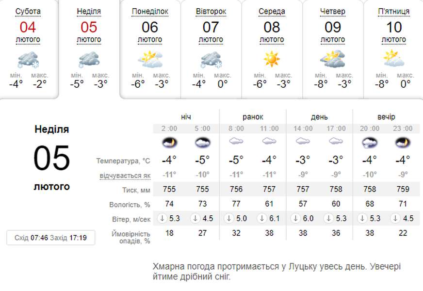 Засніжить: погода в Луцьку на неділю, 5 лютого