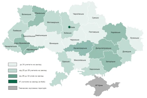 В українських школах на одного  вчителя припадає 9 учнів