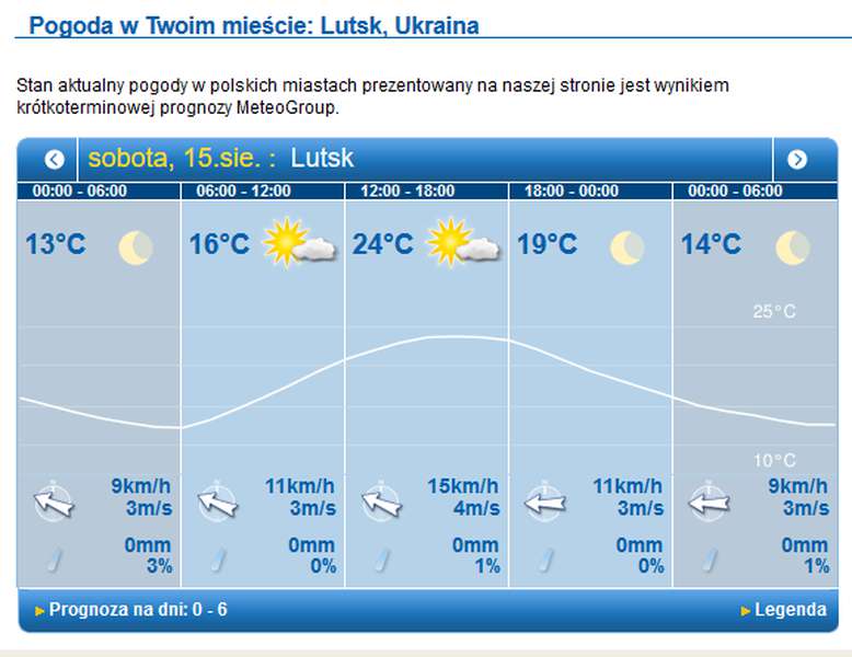 Лагідне тепло: прогноз погоди в Луцьку на суботу, 15 серпня