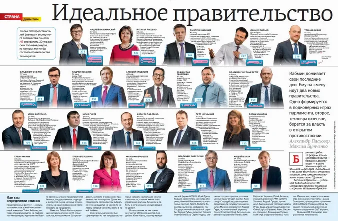 Назвали двадцятку українських топ-менеджерів «ідеального уряду»