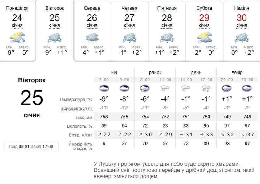 Сніжитиме й дощитиме: погода в Луцьку на вівторок, 25 січня