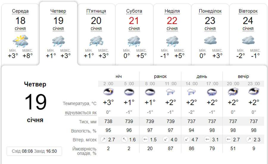 Хмарно і з дощем: погода у Луцьку на четвер, 19 січня