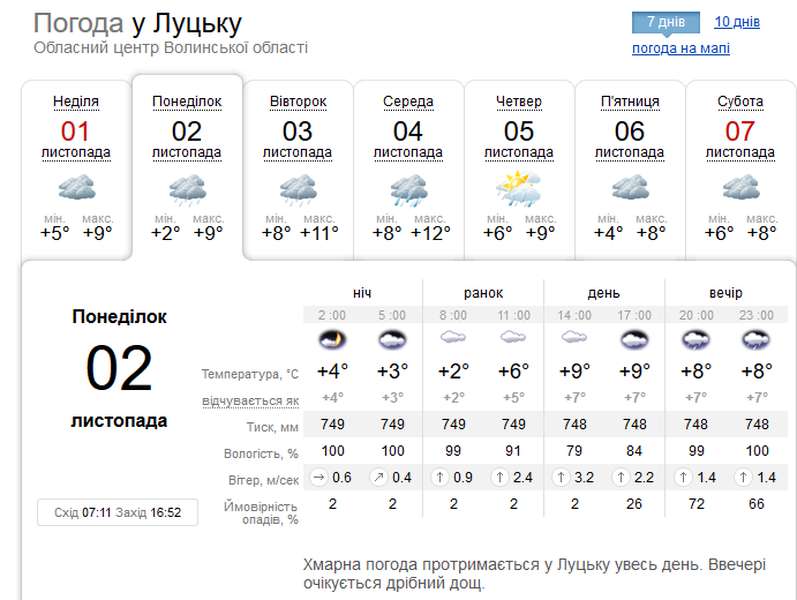 Мряка й сирість: погода в Луцьку в понеділок, 2 листопада