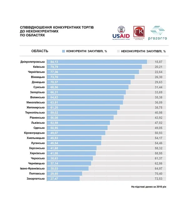 Чи приваблива Волинь для бізнесу? 