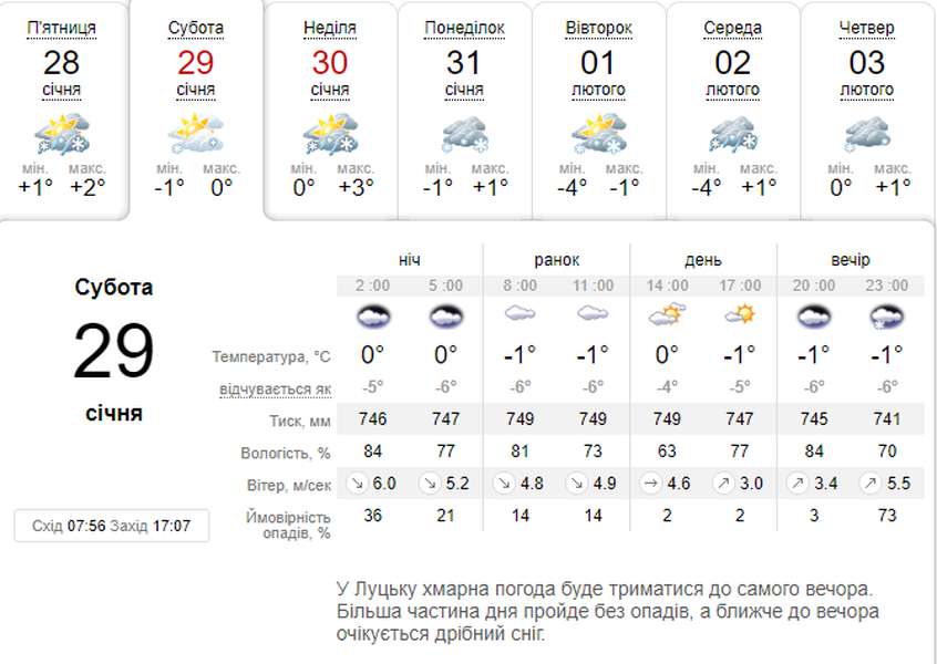 Вітер вщухне: погода в Луцьку на суботу, 29 січня
