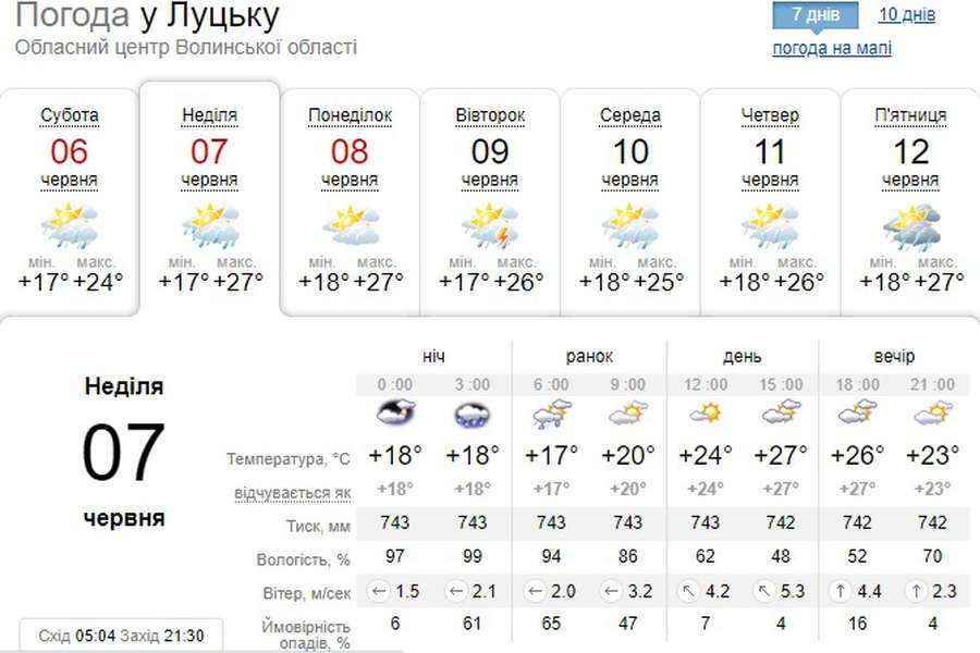 +27, але з дощем: погода у Луцьку на неділю, 7 червня