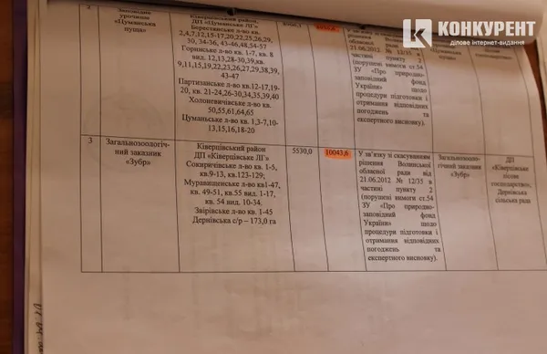 У заказнику на Волині вирубують ліс
