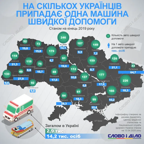 Волинь – регіон, де найменше «швидких» (інфографіка)