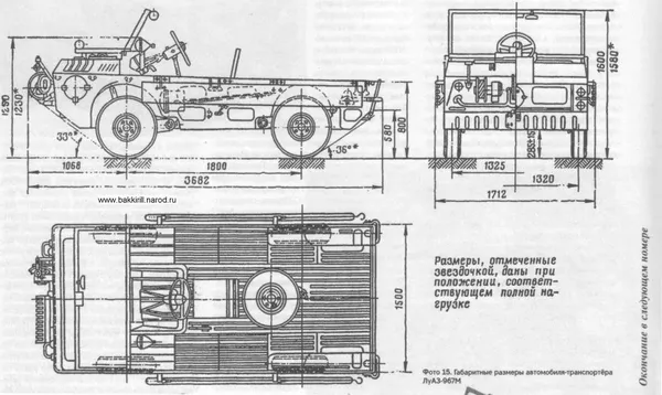 Передісторія «Волинянки»: яким був перший автомобіль ЛуАЗ 
