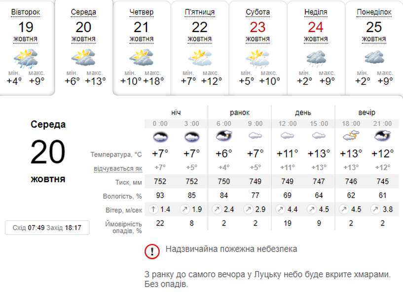 Потеплішає: погода в Луцьку на середу, 20 жовтня