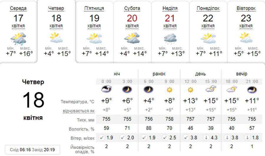 Заморозки і +15: погода в Луцьку на четвер, 18 квітня