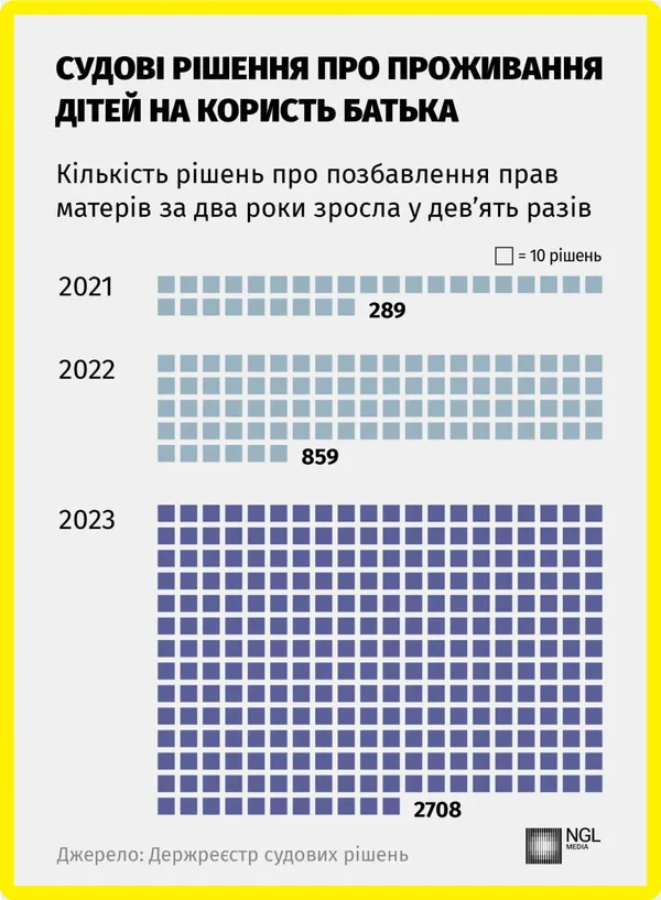 Нова схема ухилянтів: в Україні батьки через суд відбирають дітей у матерів (фото)