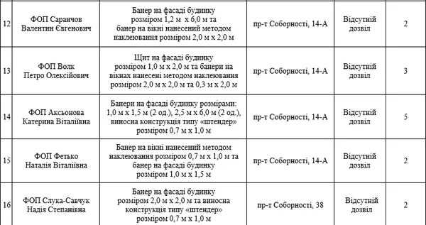 Луцьк очистять від незаконної реклами (перелік)