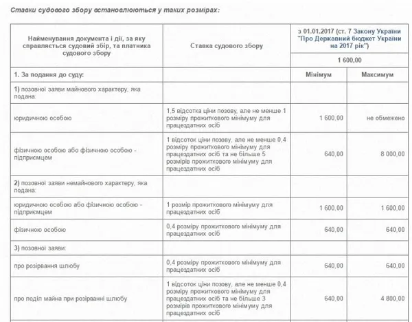 В Україні зросли ставки судового збору