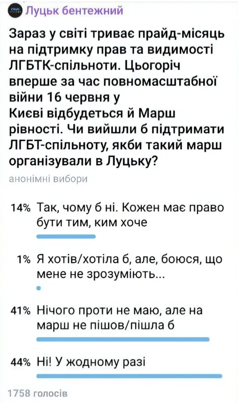 Чи вийшли б лучани на марш у підтримку ЛГБТ-спільноти (опитування)