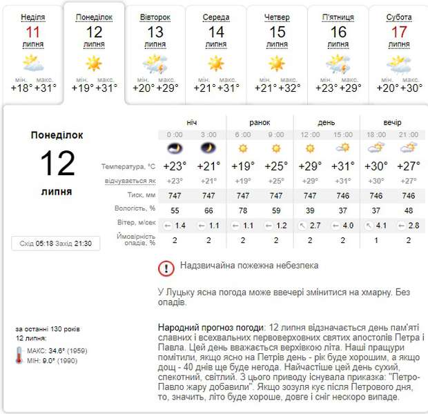 Сонце і спека: прогноз погоди у Луцьку на понеділок, 12 липня