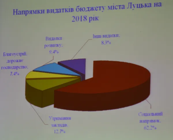 «Ганьба!», квіти та вільні місця: як у Луцьку обговорювали бюджетні мільйони