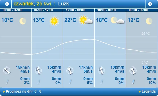 Сонячно і +22°C: погода в Луцьку на четвер, 25 квітня