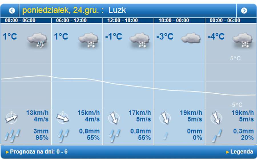 Сніг повернеться: погода у Луцьку на понеділок, 24 грудня