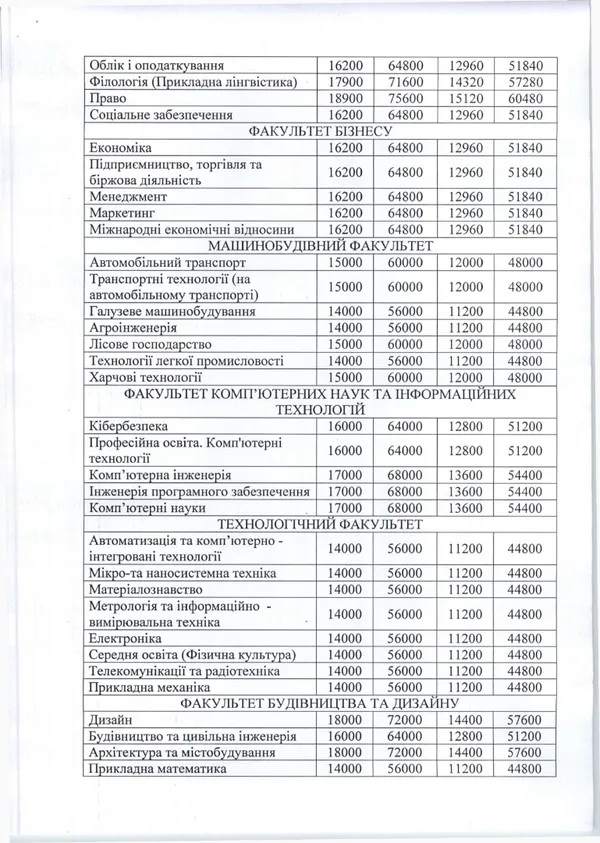 Скільки коштуватиме навчання у луцькому «політесі»