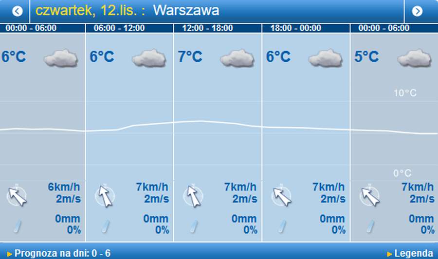 Хмарно і без опадів: погода у Луцьку на четвер, 11 листопада