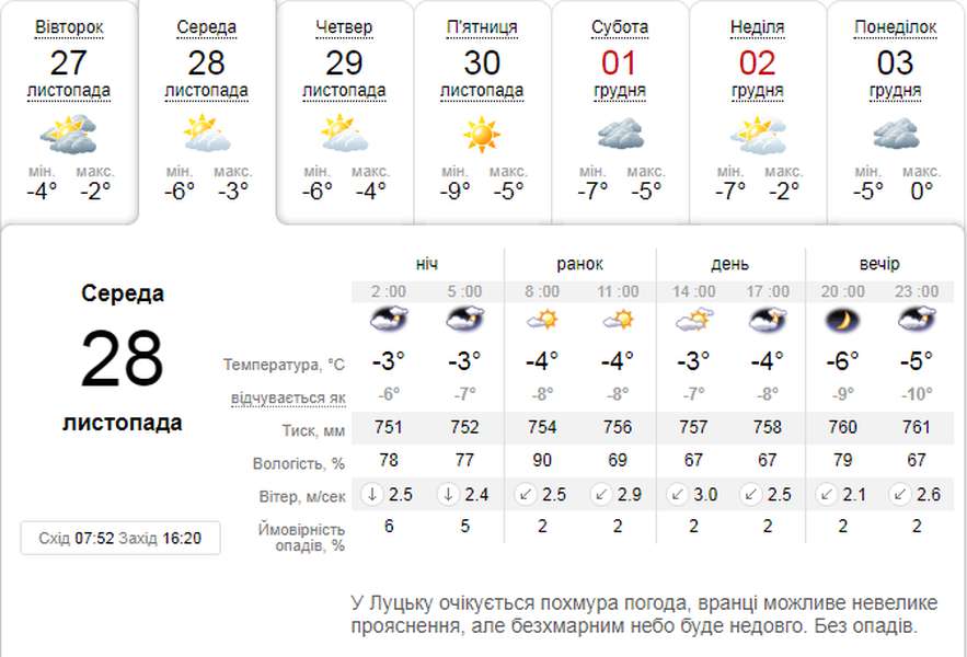 Мороз і сонце: погода в Луцьку на середу, 28 листопада
