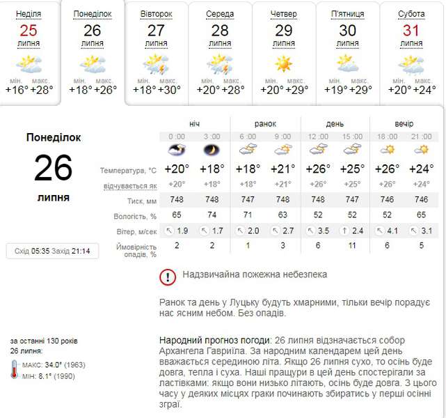 Хмари не завадять спеці: прогноз погоди у Луцьку на понеділок, 26 липня