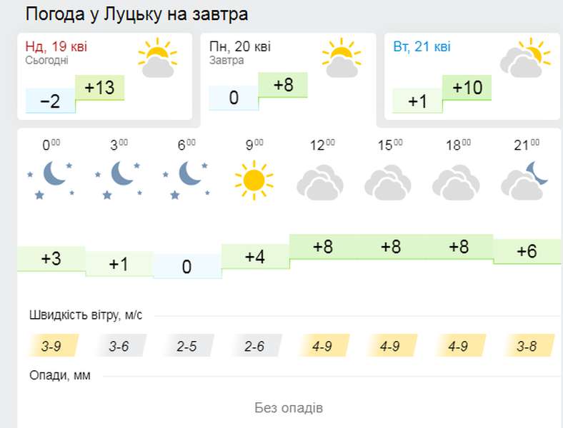 Знову заморозки: погода у Луцьку на понеділок, 20 квітня