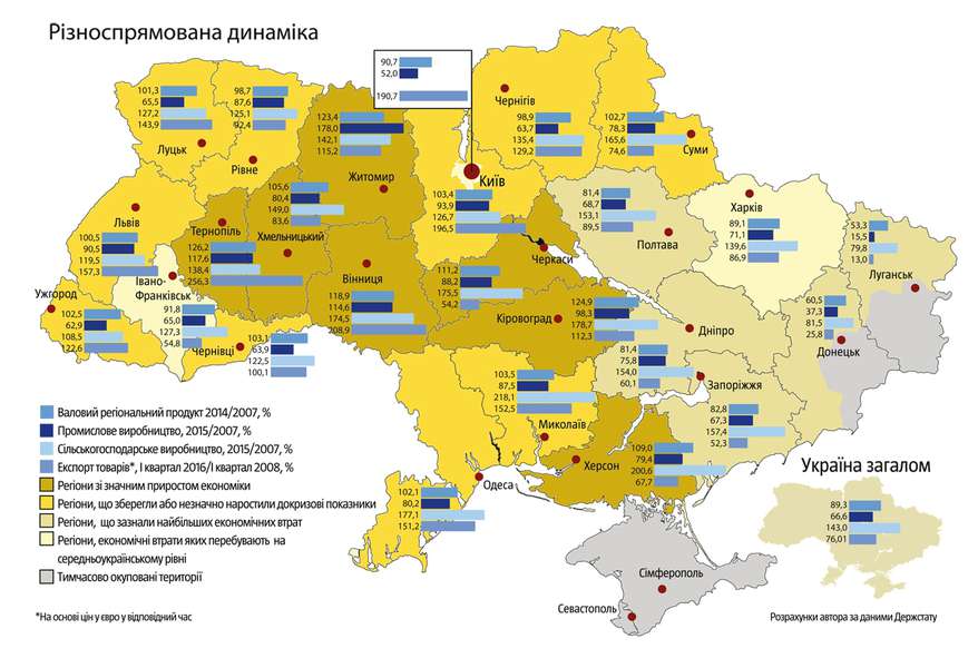 Що сталося з українською економікою після кризи 2008-2009 років