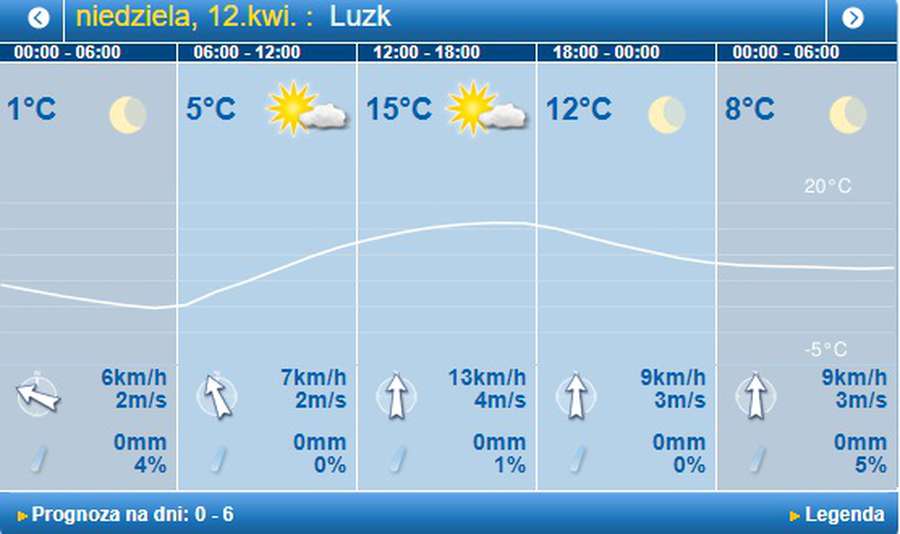 Зранку – заморозки, але тепло вдень: погода в Луцьку на неділю, 12 квітня