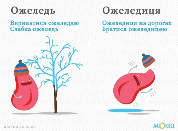 Не «гололід»: як правильно назвати українською шар льоду на дорозі