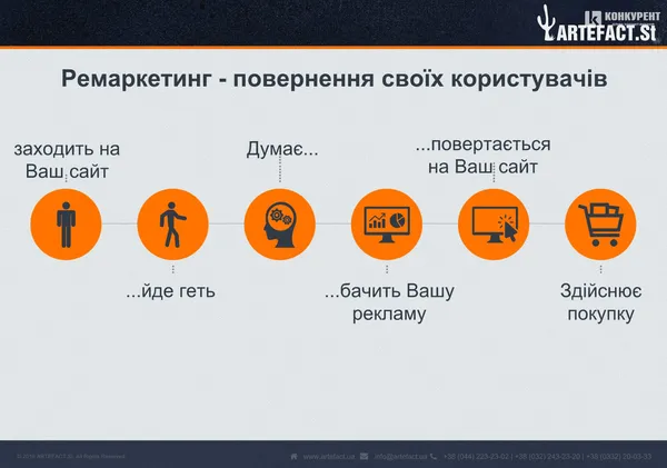 Як успішно продати  товари та послуги в інтернеті