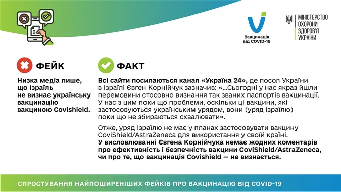 У МОЗ спростували популярні фейки про вакцину проти COVID