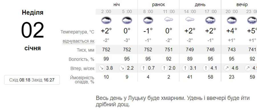 Хмарна мряка: погода в Луцьку на неділю, 2 січня