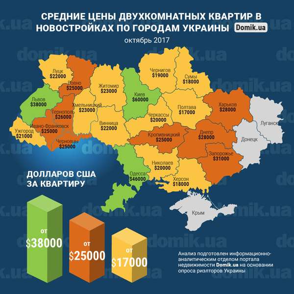 Скільки коштує двокімнатне житло в різних областях України (Інфографіка)