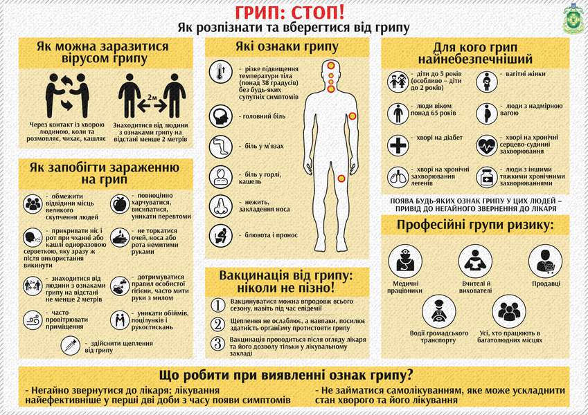 До України прямує грип: як уберегтися від епідемії