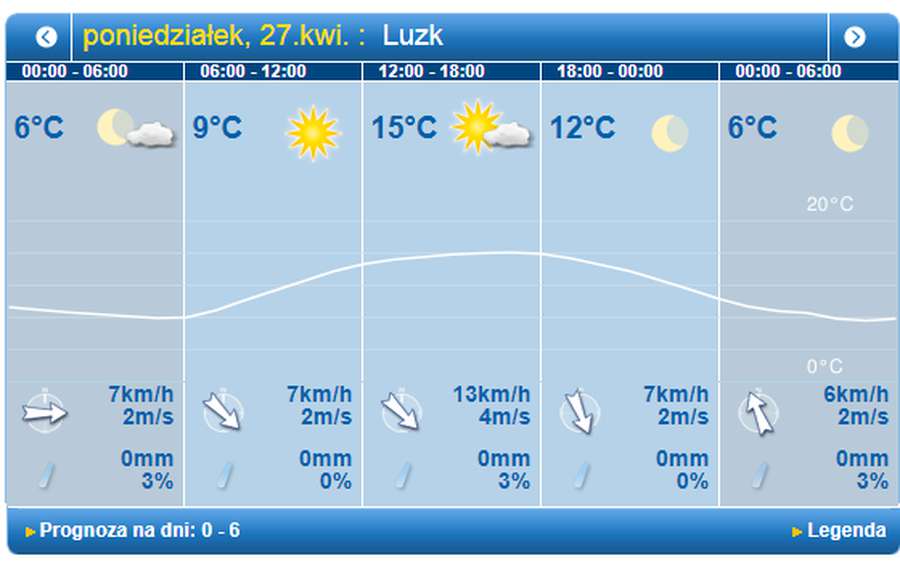 Хмарно і +15: погода у Луцьку на понеділок, 27 квітня