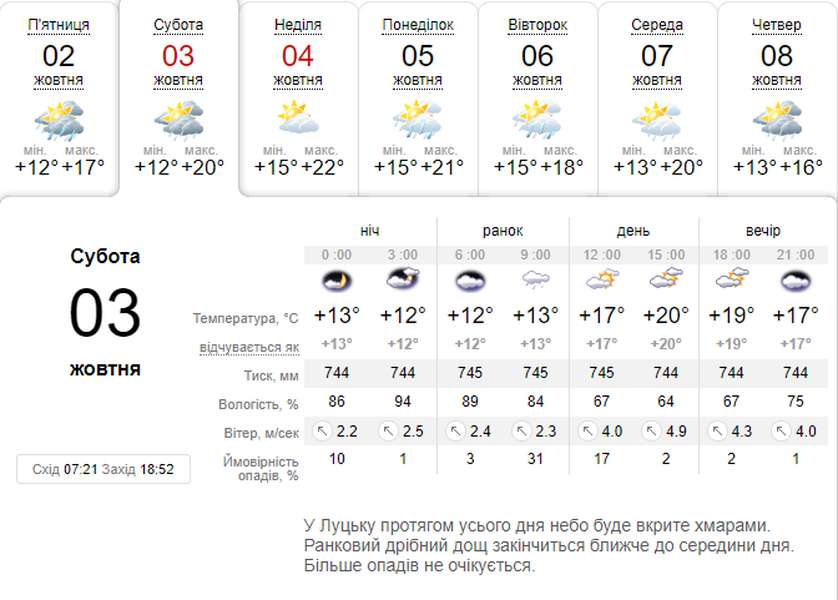 Потепліє до +20°С: погода в Луцьку на суботу, 3 жовтня