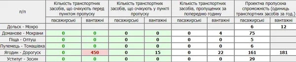 Перед «Ягодином» вантажівки застрягли в чергах