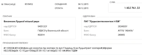 Чорнуха «підняв» більше шести мільйонів на реконструкції зоопарку