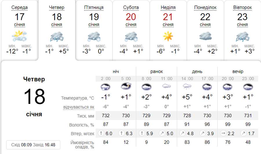 Хмарно з дрібним дощем: погода в Луцьку в четвер, 18 січня