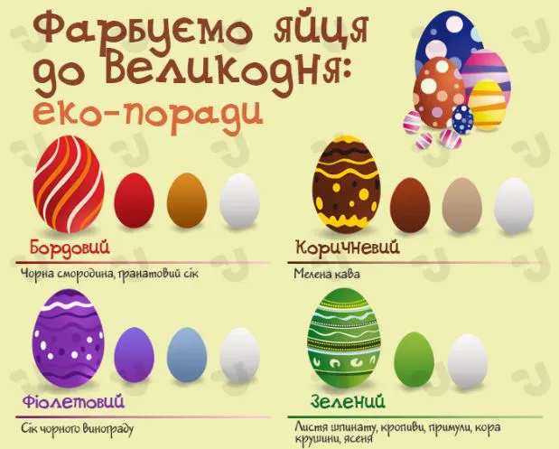 Великдень: як пофарбувати яйця без хімічних барвників