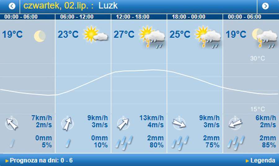 Спека і гроза: погода в Луцьку на четвер, 2 липня