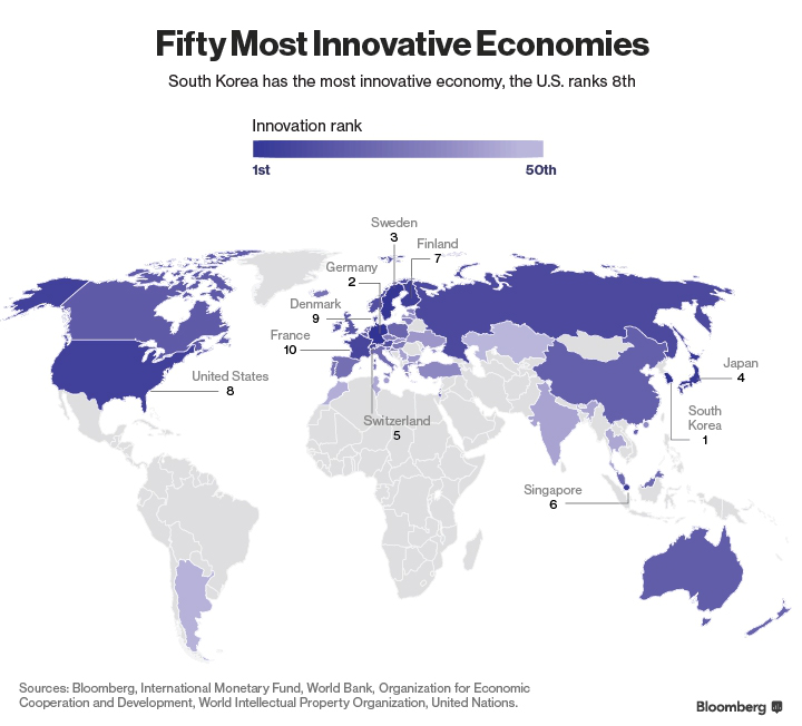 Україна в топ-50 найбільш інноваційних економік за Bloomberg