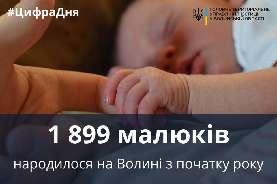 На Волині народилося майже 2 тисячі малюків від початку року