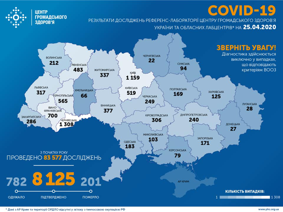 На Волині – 212 випадків коронавірусу, в Україні – 8125