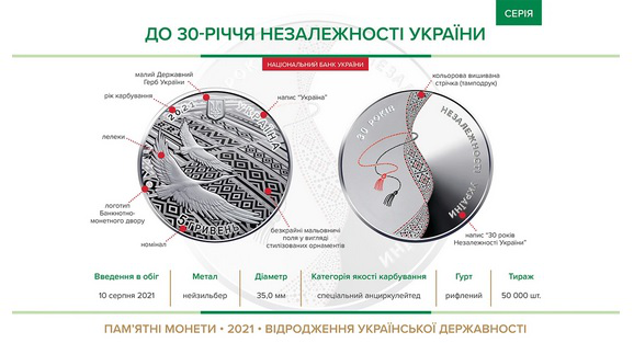 НБУ присвятив монету з лелеками 30-річчю незалежності України (відео)