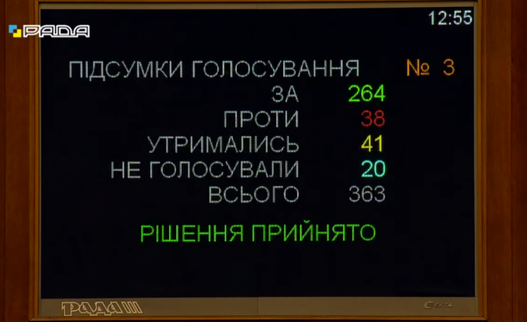 Верховна Рада підтримала держбюджет-2022: як голосували депутати-волиняни
