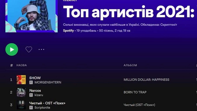 Spotify показав, яких виконавців найчастіше слухали українці у 2021 році