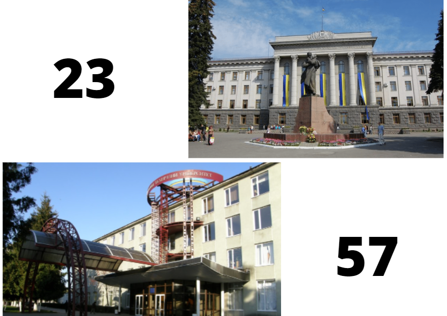 ВНУ – 23-й, ЛНТУ – 57-й: МОН оприлюднило свіжий рейтинг українських вишів